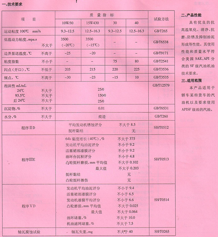 LESE級汽油機油